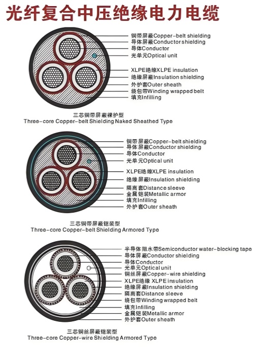 Medium voltage power cables